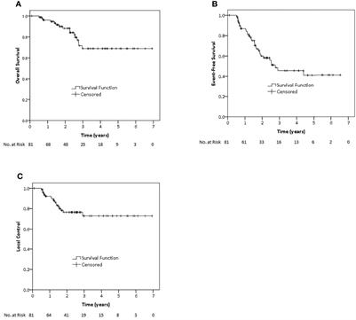 Proton Therapy for Primary Bone Malignancy of the Pelvic and Lumbar Region – Data From the Prospective Registries ProReg and KiProReg